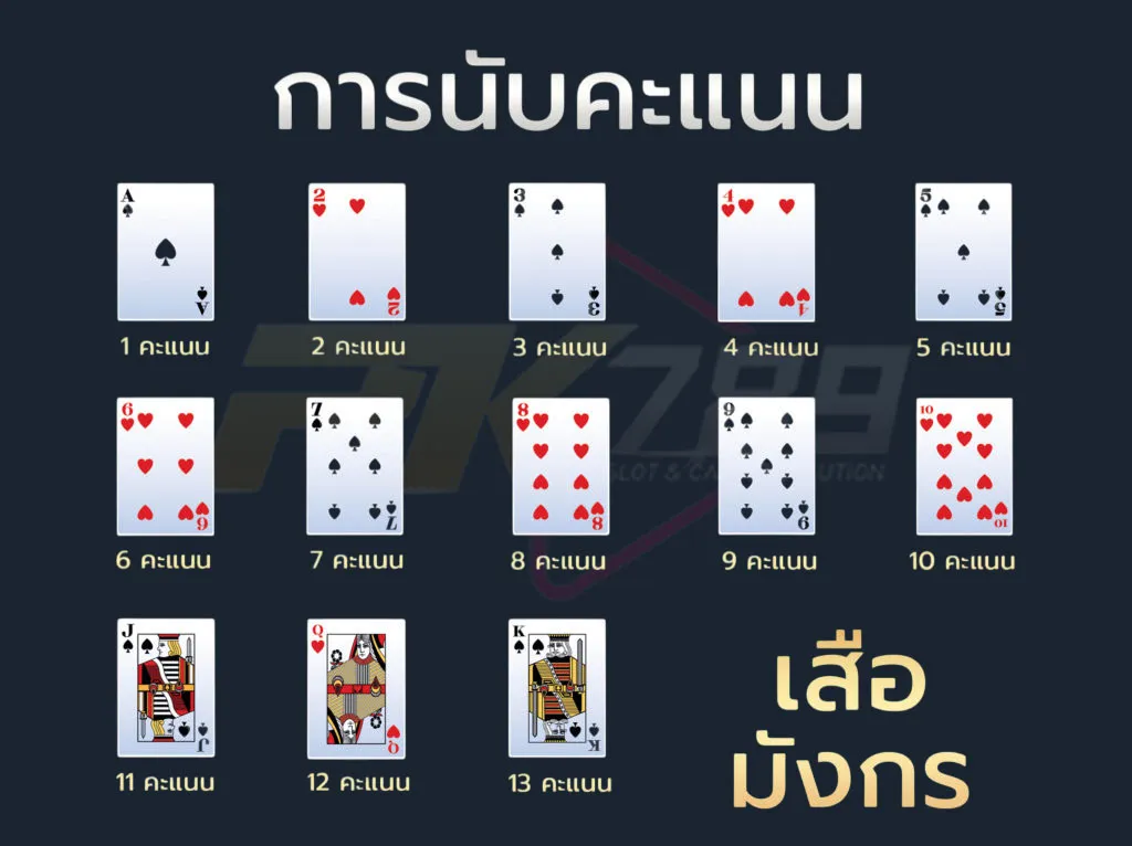 การนับคะแนนเสือมังกร