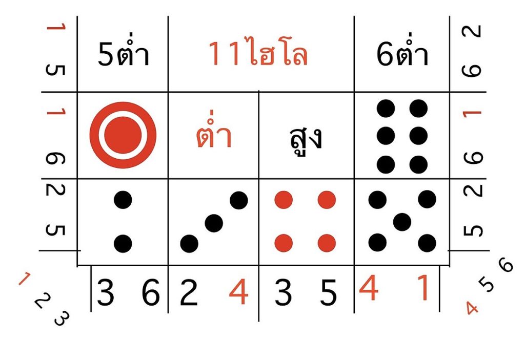 ตารางไฮโลไทย pk789